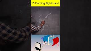 Fleming Right hand rules in tami [upl. by Eruot]