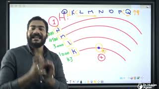 summary session 3 bohrs atomic model for second secondary [upl. by Turk]