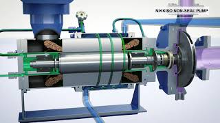 NIKKISO Canned Motor Pump Slurry Handling Type M Type [upl. by Zina]