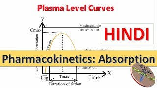 Pharmacokinetics Absorption Bioavailability and Bioequivalence in Hindi [upl. by Keram]