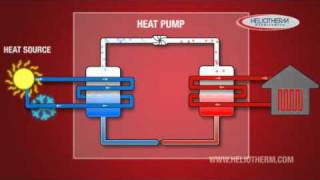 Heat Pump Cycle [upl. by Aime935]