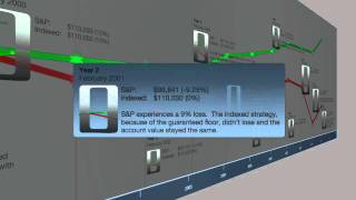 How Indexing Works Within Indexed Universal Life IUL Contracts  Missed Fortune [upl. by Simpkins]