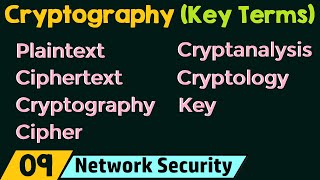 Cryptography – Key Terms [upl. by Solegnave]