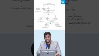 NEET PG MCC Counselling Eligibility  Fees Eligibility and more  Part 1 neet2024 counselling [upl. by Githens649]