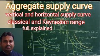 Aggregate supply curve vertical and horizontal supply curve full explained [upl. by Sandeep634]