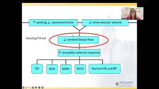 Clinical Approach to Fatigue in Long COVID Implementing Lessons Learned from Myalgic [upl. by Michal734]