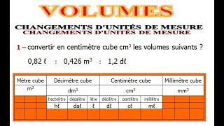 Maths 5ème  Volumes convertir d’unités de mesure Exercice 4 [upl. by Acirrehs]