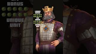 Civilization 6 Leader Pass Ranking  Byzantine Basil II [upl. by Darum]