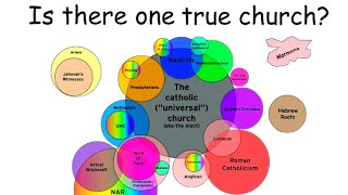 Are There Many True Churches [upl. by Rettuc]