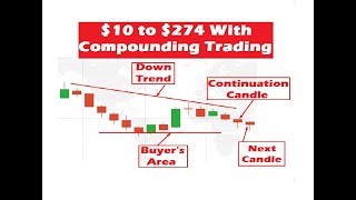 10 to 274 with compound trading  Candlestick Psychology  Iqoption [upl. by Enined]