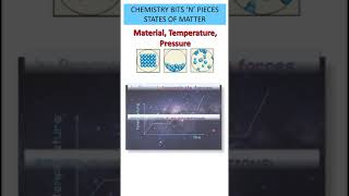 Bits n Pieces  Chemistry  STATES OF MATTER  GCSE Science Revision [upl. by Adnohr275]