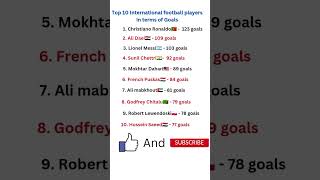 Top 10 International football players football ronaldo Messi Goat [upl. by Oicnoel]