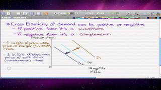 Microeconomics  52 Cross Elasticity of Demand [upl. by Rosenthal831]