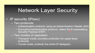 IP Sec Architecture amp Authentication HeaderMalayalamCS 409 Cryptography amp Network Security [upl. by Wurster]