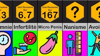 Comparaison des probabilités ADN Humain La Génétiques Humaine [upl. by Gean]