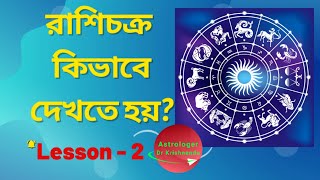 নিজের রাশি জানার সহজ উপায়  horoscope in bengali by date of birth  Rashichakra [upl. by Adnot]