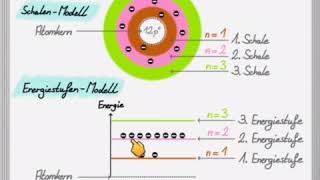 Das EnergiestufenModell [upl. by Jena411]