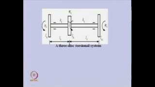 Mod05 Lec02 Three Disc Rotor System [upl. by Gravante648]