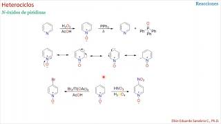 Reacciones de heterociclos 3 [upl. by Eire]