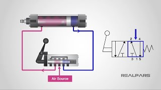 How to Read a Spool Valve Schematic Drawing [upl. by Gothard]