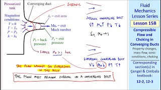 Fluid Mechanics Lesson 15B Compressible Flow and Choking in Converging Ducts [upl. by Dorolice]