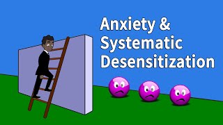 Anxiety Systematic Desensitization and Graded Exposure in CBT [upl. by Anid406]