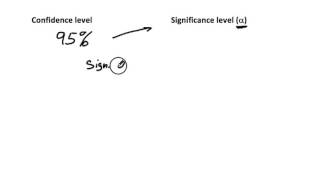 confidence and significance level [upl. by Dachi]