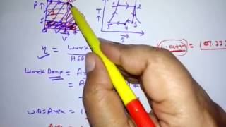 Efficiency Of Modified Rankine Cycle हिन्दी [upl. by Taveda]