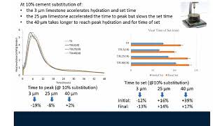 Sustainable SelfConsolidating Concrete Utilization of Limestone Powders [upl. by Neilson159]