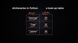 How To Use Dictionaries In Python Python Tutorial 8 [upl. by Harmonie]