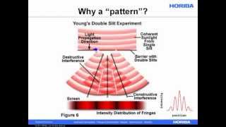 Introduction to Laser Diffraction for Particle Size Analysis [upl. by Hinson]