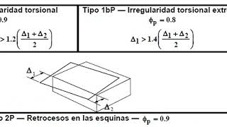 Efectos de irregularidades estructurales  07DA24URL [upl. by Lika518]