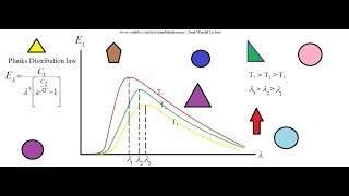 Radiation Heat Transfer [upl. by Osmond]