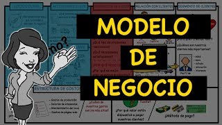 Modelo de negocio CANVAS explicado PASO A PASO en 6 minutos [upl. by Sig]