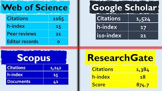 Google Scholar vs ResearchGate vs Web of Science vs Scopus [upl. by Ehsom]