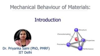 Introduction to Mechanical Behaviour of Materials [upl. by Suryt]