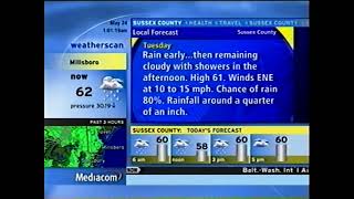 Millsboro Weatherscan May 24 2022 [upl. by Simpkins]