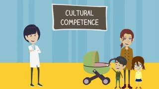 Health Literacy and Cultural Competency [upl. by Sol]