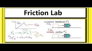 Friction Lab Solve for the Coefficient of StaticKinetic Friction [upl. by Namrej]