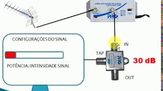 TESTE AMPLIFICADOR DE ANTENAS S MEDIDOR DE CAMPO SHOW [upl. by Carolina]