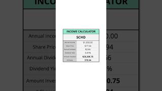 How Much SCHD To Make 1000Year In Dividends 💰 [upl. by Acima]