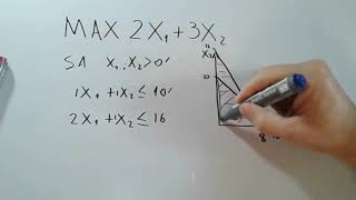 Programación Lineal Maximizar Función Sujeto Restricciones [upl. by Ernst]