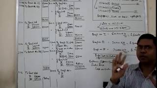 BComP DepreciationChange of Method  Simple  without Retrospective Effect [upl. by Nwahsad951]