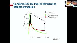 Platelet refractoriness – Dr Ammar Alsughayir September 1516 2023 [upl. by Neelhsa]