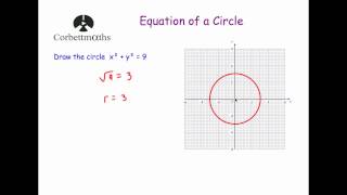 Equation of a Circle  Corbettmaths [upl. by Noloc]