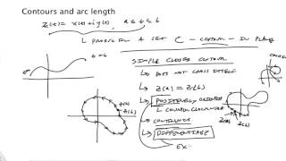 Contours and arc length in the complex plane [upl. by Crary]