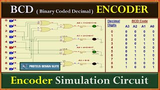 Decimal To BCD Encoder  Introduction to Encoder  Digital Electronics  Digital Logic  Proteus Sim [upl. by Donnie]