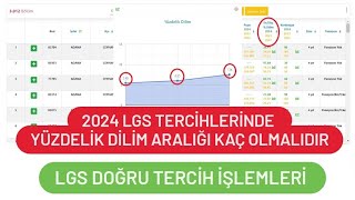 2024 LGS TERCİH YÜZDELİK DİLİM ARALIĞI KAÇ OLMALIDIR  2024 LGS DOĞRU TERCİH [upl. by Nal233]