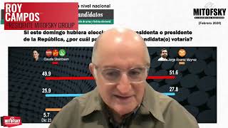 Preferencias electorales rumbo a la presidencia de México febrero 2024 [upl. by Odracer]