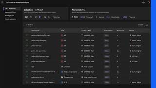 One Tool Total Control IBM Guardium Insights [upl. by Kassey]